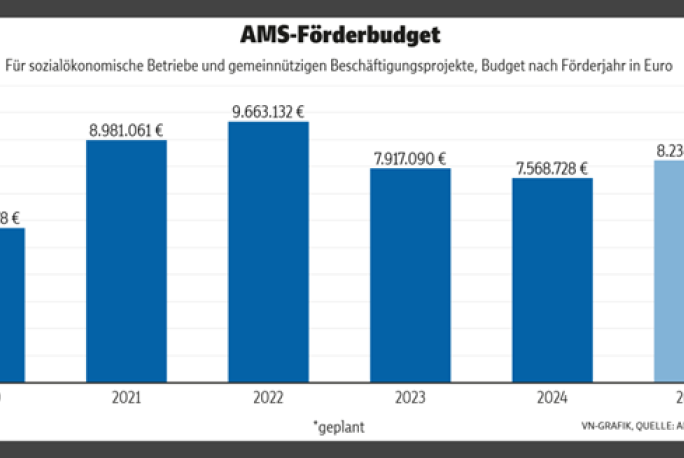 VN-Grafik, Quelle: AMS Vorarlberg